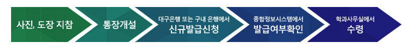 사진,도장지참 > 통장개설 > 대구은행 또는 구내은행(대구은행 대구대점, 성산홀 1층)에서 신규발급신청 > 종합정보시스템에서 발급여부 확인 > 학과사무실에서 수령