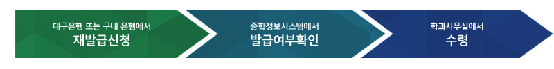 대구은행 또는 구내은행에서 재발급신청 > 종합정보시스템에서 발급여부 확인 > 학과사무실에서 수령